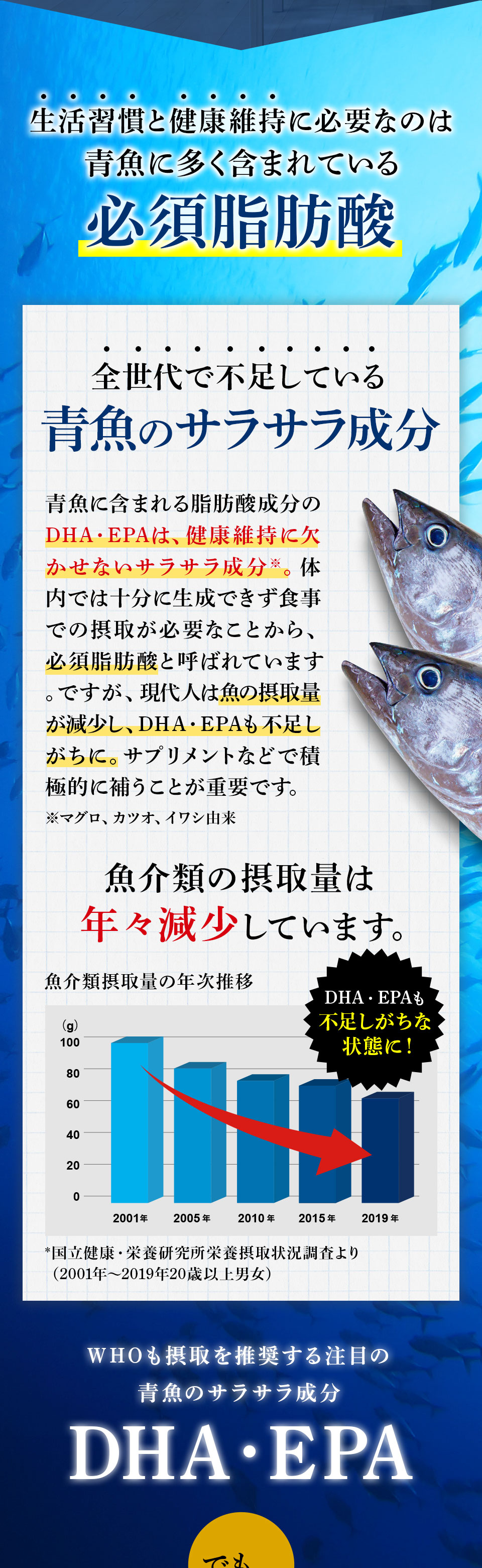 生活習慣と健康維持に必要なのは青魚に多く含まれる必須脂肪酸